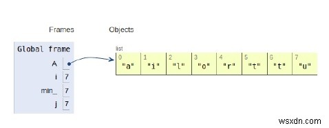 選択ソート用のPythonプログラム 