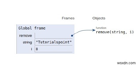 文字列からn番目の文字を削除するためのPythonプログラム 