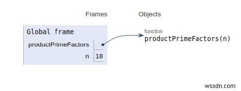 数の一意の素因数の積のためのPythonプログラム 