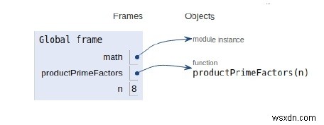 数の一意の素因数の積のためのPythonプログラム 