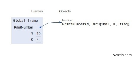 ループを使用しない印刷番号シリーズのPythonプログラム 