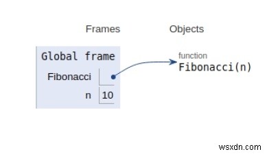 n番目のフィボナッチ数のPythonプログラム 