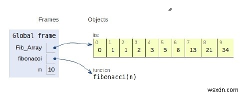 n番目のフィボナッチ数のPythonプログラム 