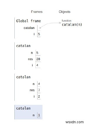 n番目のカタラン数のPythonプログラム 