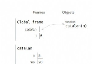 n番目のカタラン数のPythonプログラム 