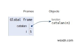 n番目のカタラン数のPythonプログラム 