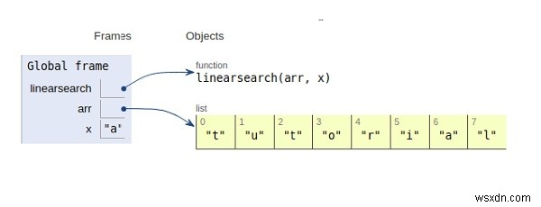 線形探索のためのPythonプログラム 