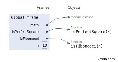 与えられた数がフィボナッチ数であるかどうかをチェックする方法のためのPythonプログラム？ 