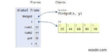 2つ以上（または配列）の数値のGCD用のPythonプログラム 