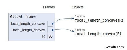 球面鏡の焦点距離に関するPythonプログラム 