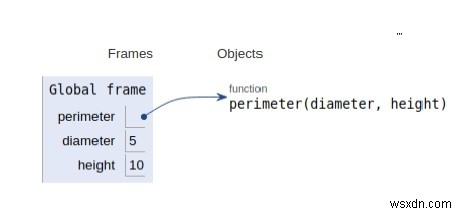 円柱の周囲を見つけるためのPythonプログラム 