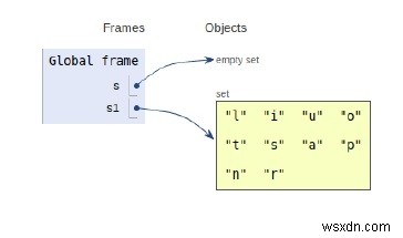 PythonでのSetの内部動作 