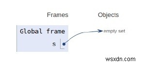 PythonでのSetの内部動作 