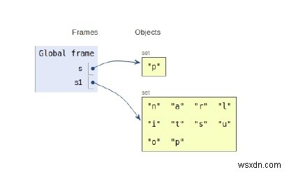 PythonでのSetの内部動作 