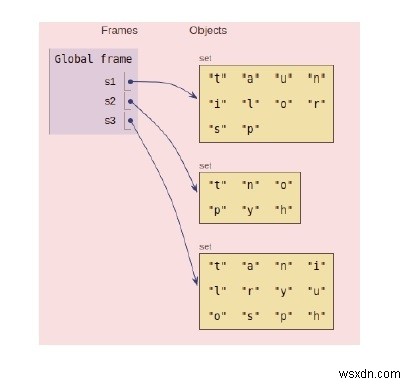 PythonでのSetの内部動作 