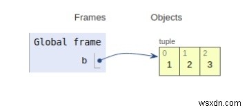 Pythonの内部動作 