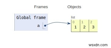 Pythonの内部動作 