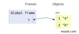 Pythonの内部動作 