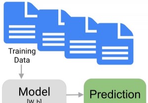 Pythonを使用した機械学習の概要 