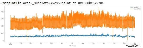 Pythonを使用した線形回帰？ 