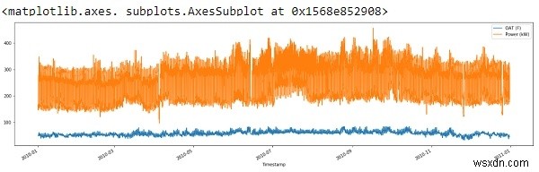 Pythonを使用した線形回帰？ 