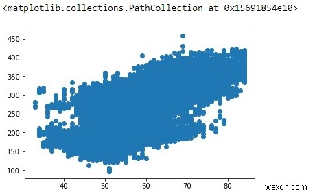 Pythonを使用した線形回帰？ 