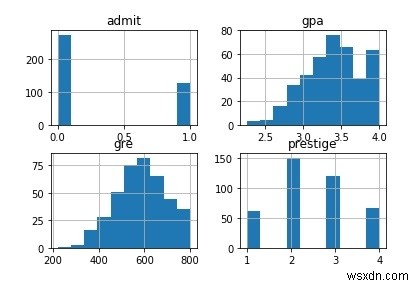 Pythonのロジスティック回帰を理解していますか？ 