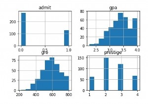 Pythonのロジスティック回帰を理解していますか？ 