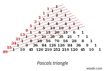 Pythonの葉序パターン？ 