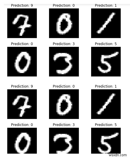 PyTorchのロジスティック回帰を使用して手書き数字を識別しますか？ 