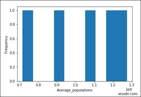 Pythonでのデータ分析と視覚化？ 