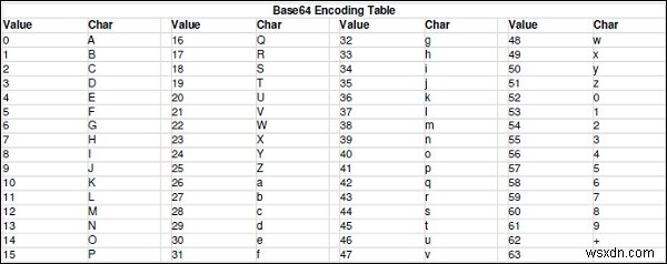Pythonを使用したBase64データエンコーディング 