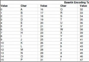 Pythonを使用したBase64データエンコーディング 