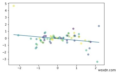 PyTorchを使用した線形回帰？ 