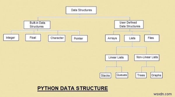 Pythonが競技コーディングに最適なのはなぜですか 