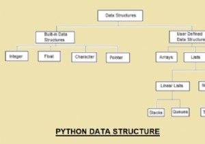 Pythonが競技コーディングに最適なのはなぜですか 