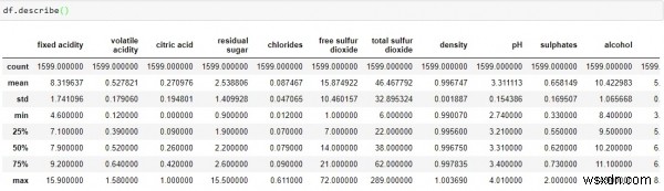 Pythonでの探索的データ分析 