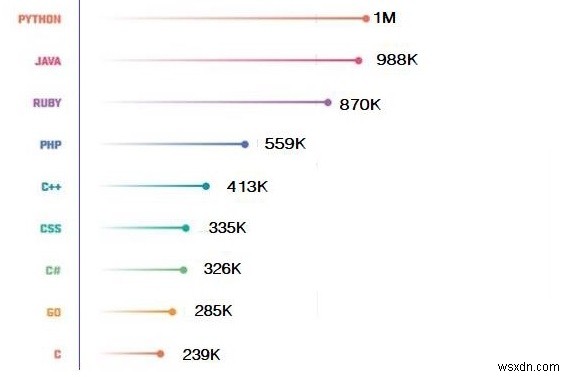 PythonとRuby、どちらを選択しますか？ 