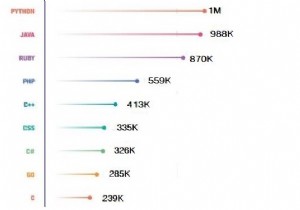 PythonとRuby、どちらを選択しますか？ 