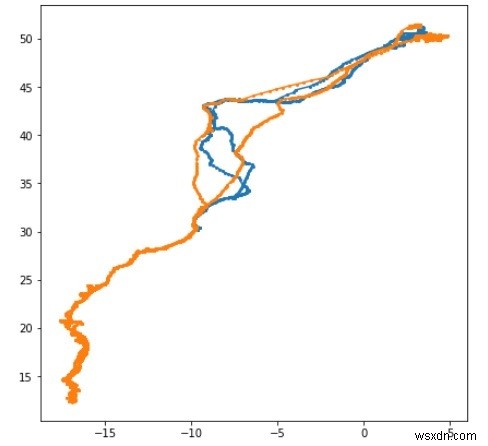 Python-3を使用した鳥の渡り​​の追跡 