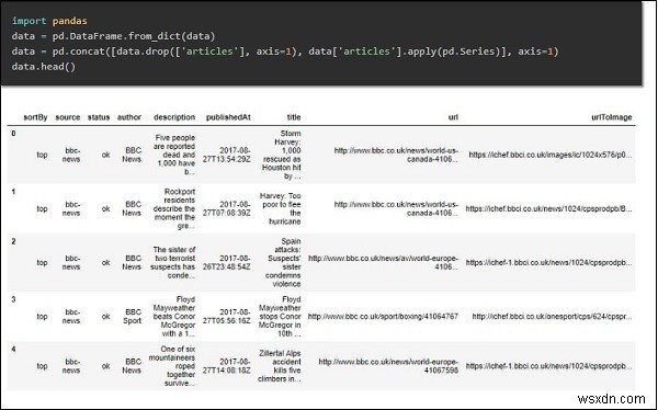 PythonのニュースAPIを使用してトップニュースを取得する 