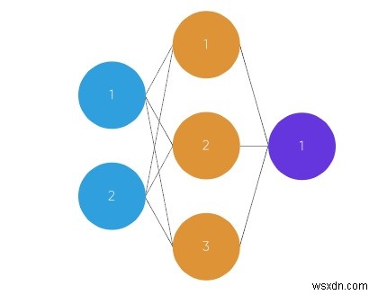 Pythonの単一ニューロンニューラルネットワーク 