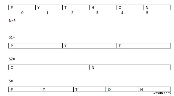 文字列からn番目の文字を削除するためのPythonプログラム？ 