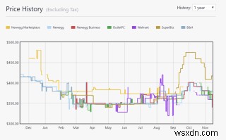 最高のCPUディールを取得する方法：ブラックフライデー2019 