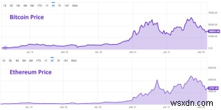 イーサリアムをマイニングする方法：NiceHash、マイニングプール、最適な設定 