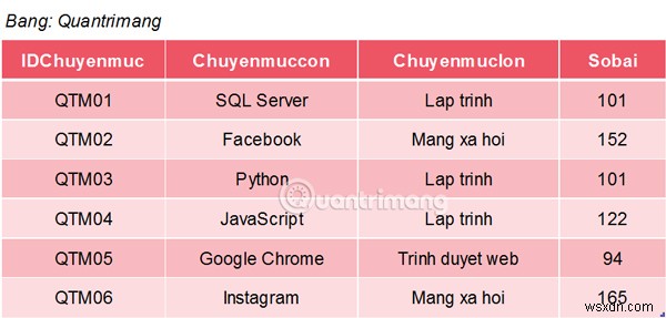 SQLServerのCOUNT関数 