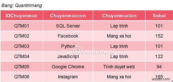 SQLServerのMAX関数 