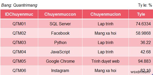 SQLServerのROUND関数 