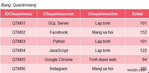 SQLServerのSUM関数 