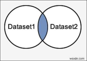 SQLServerのINTERSECT演算子 